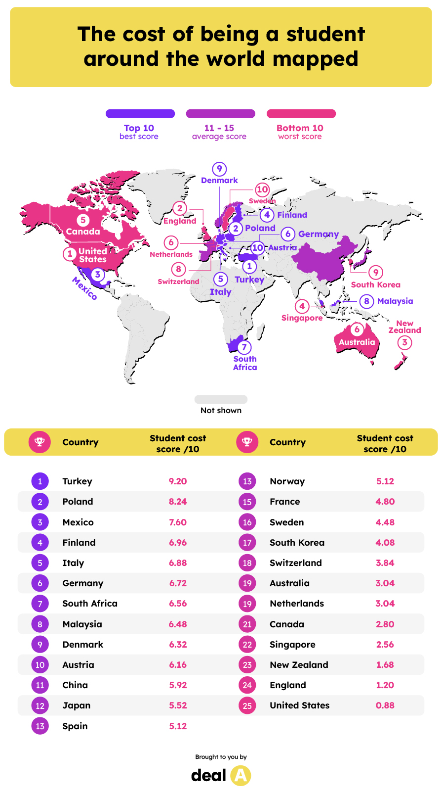 The cost of being a student around the world mapped