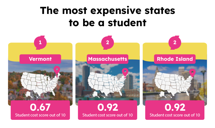 The most expensive states to be a student
