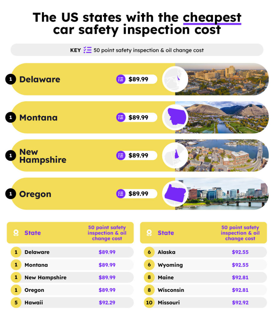 US states with cheapest car safety inspection cost